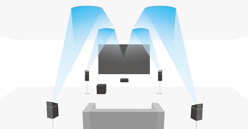 Home Theater Systems Guide Home Theater Systems Guide Atmos speakers reflect sound off the ceiling