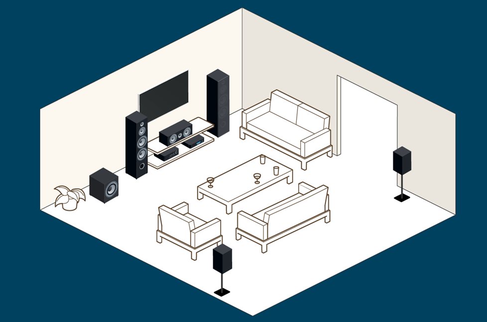 Home Theater Systems Guide Home Theater Systems Guide