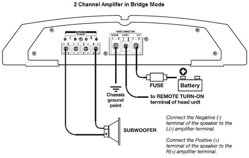 How to Bridge an Amplifier