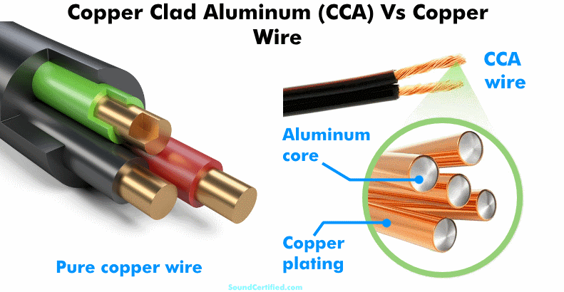 Copper clad aluminum vs copper speaker wire illustrated diagram