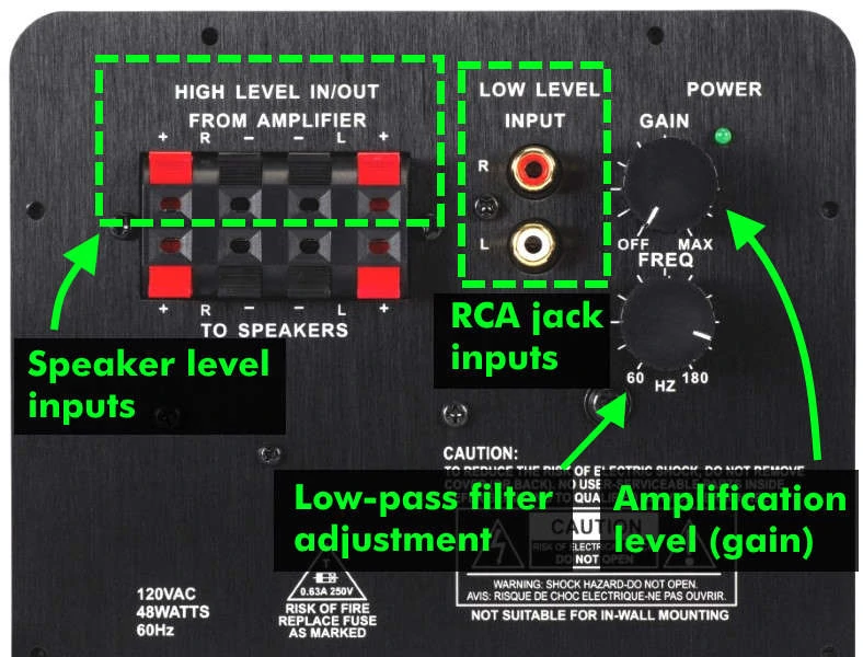 Powered subwoofer example with inputs and controls labeled