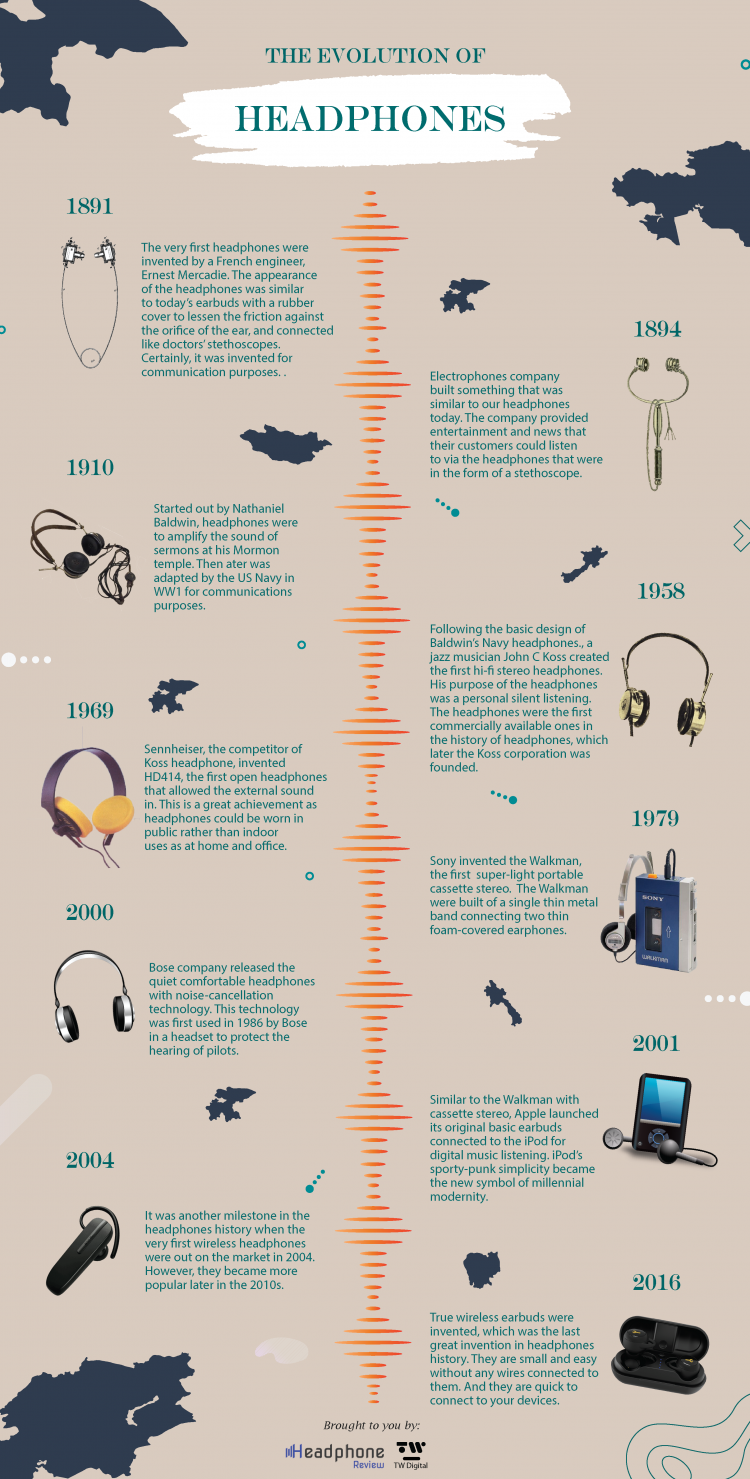 Top 5 Best Soundpeats Wireless Earbuds Review 11 The Evolution Of Headphones