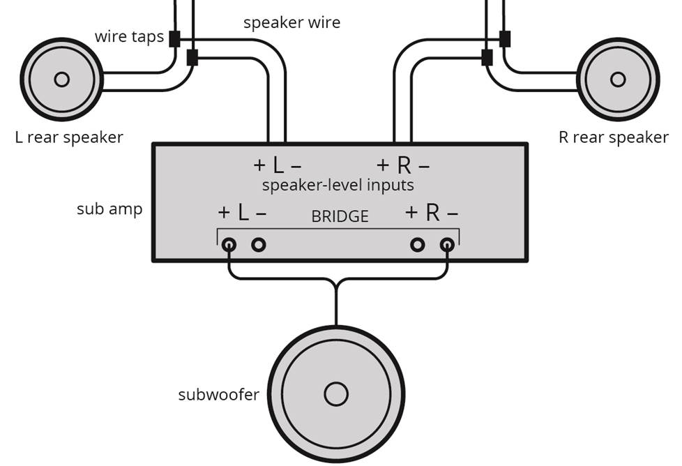 2-channel diagram