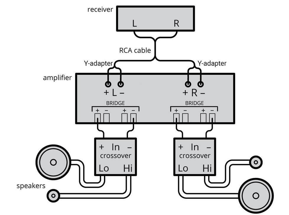 4-channel diagram