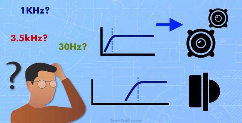 How To Turn On High Pass Filter (HPF) determining speaker crossover frequency section image