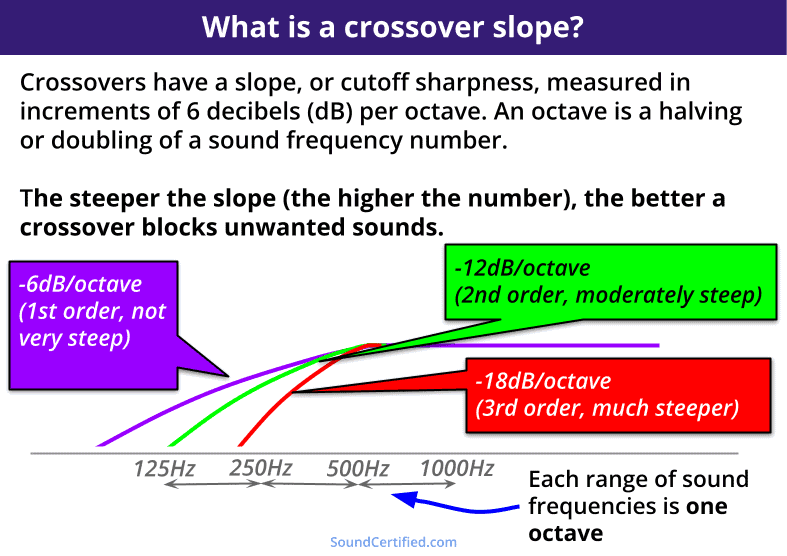 How To Turn On High Pass Filter (HPF) diagram of what is a crossover slope