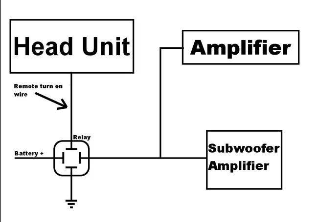Wiring suggestion for two amps with a relay for the remote turn-on