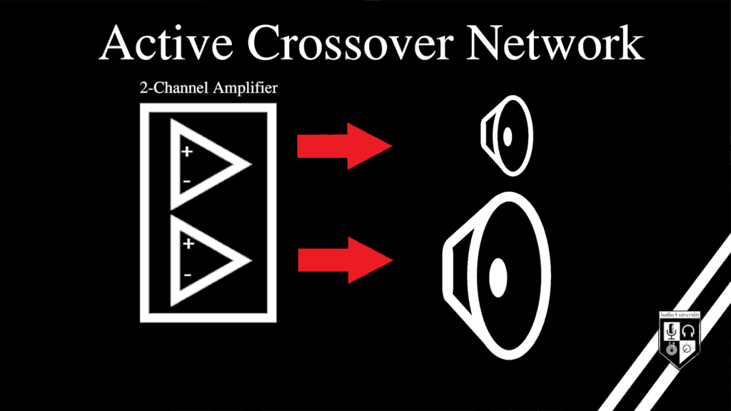 Active-Crossover-Network-1024x576