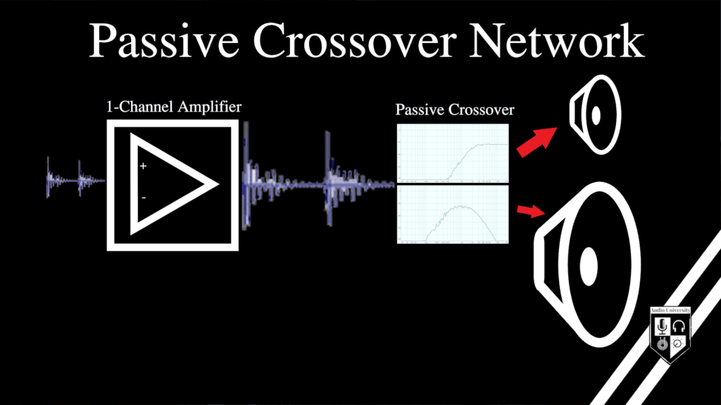 Passive-Crossover-Network-1024x576