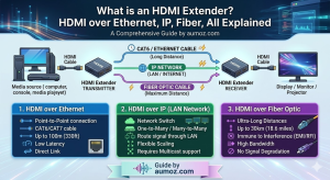 What is an HDMI Extender