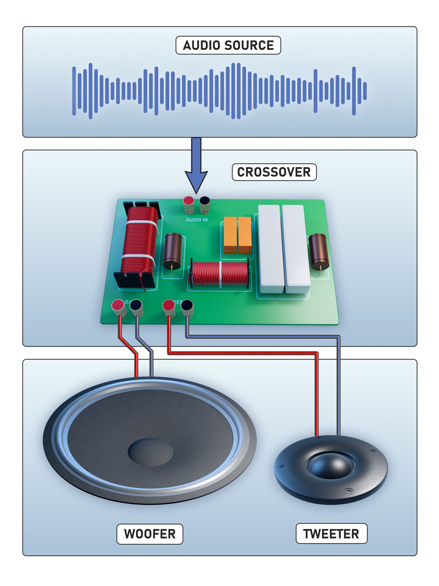 speaker crossover circuit diagram, AI generated